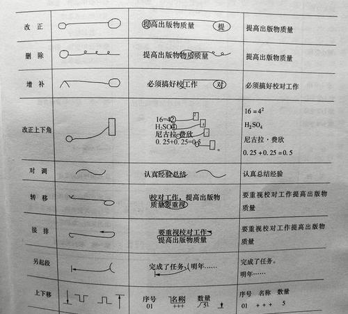 符号的魅力（修改符号的奥秘）