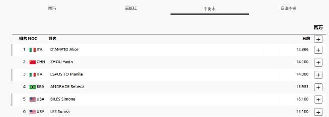 机会，让我证明自己（平凡小人物也能闯出一片天）