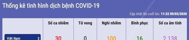 再度袭来的病毒（人性的考验）